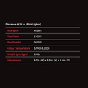 Intensity IQ Driving lights 