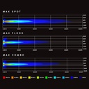 Intensity IQ Driving lights 