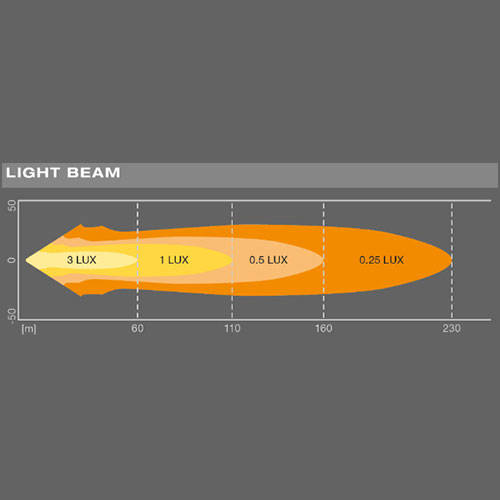 OSRAM LEDriving® CUBE MX85-SP