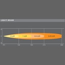 OSRAM LEDriving® LIGHTBAR SX180-SP