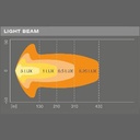 OSRAM LEDriving® LIGHTBAR SX300-CB