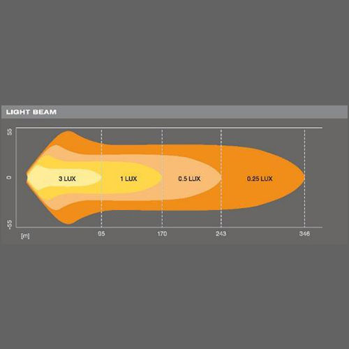 OSRAM LEDriving® LIGHTBAR VX250-CB