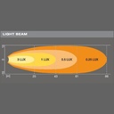 OSRAM LEDriving® CUBE VX70-WD